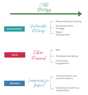 Kbrw-CSR Report-Ang  (3)-1